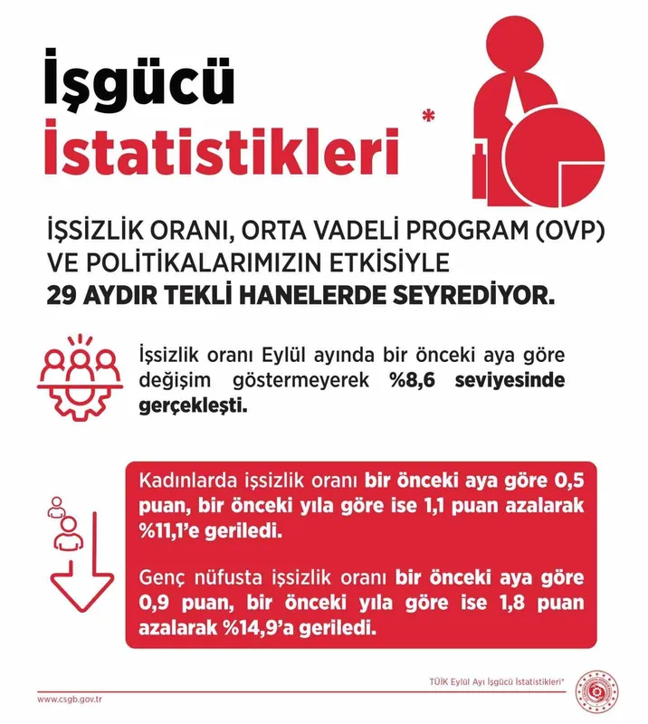Bakan Işıkhan: 