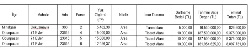 Eskişehir SGK’dan gayrimenkul satış ilanı
