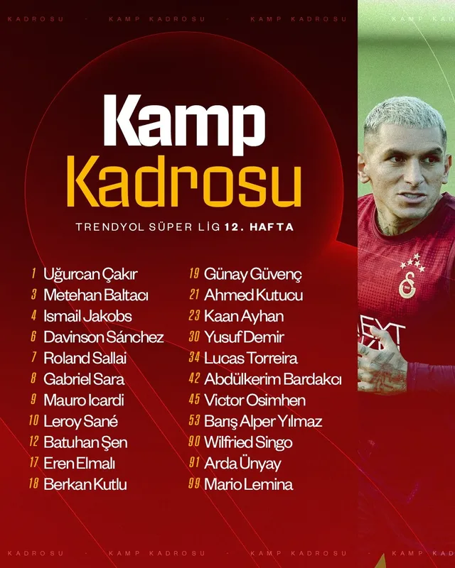 Galatasaray’ın, Kocaelispor maçı kamp kadrosu belli oldu

