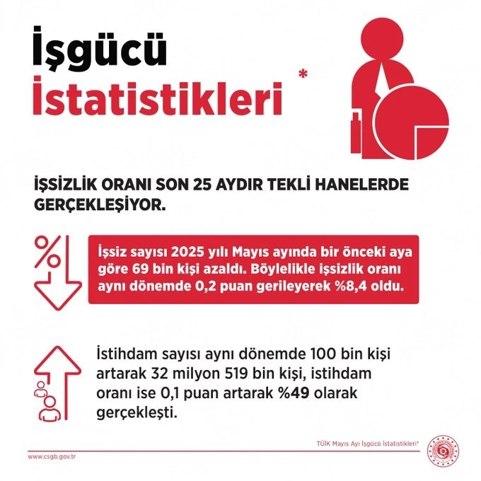 Bakan Işıkhan: 