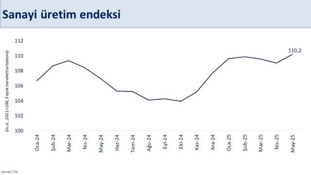Bakan Şimşek: 