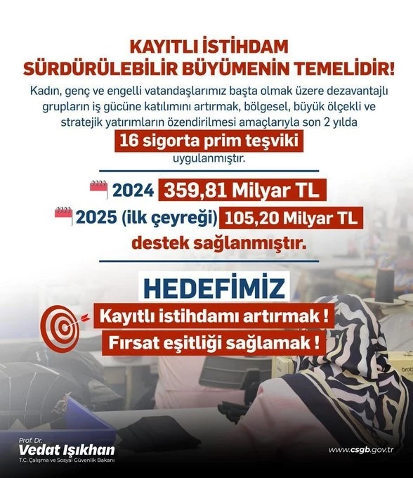 Bakan Işıkhan: 