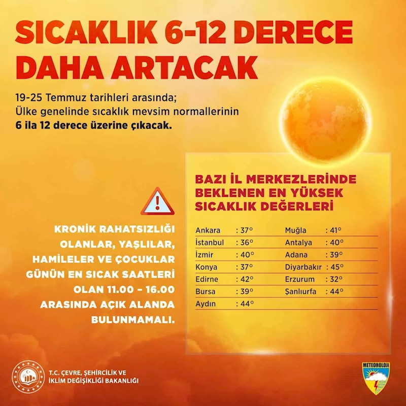 Bakan Kurum’dan kavurucu sıcak uyarısı
