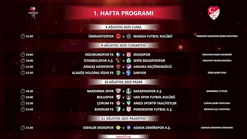 Trendyol 1. Lig’de ilk 2 haftanın programı açıklandı
