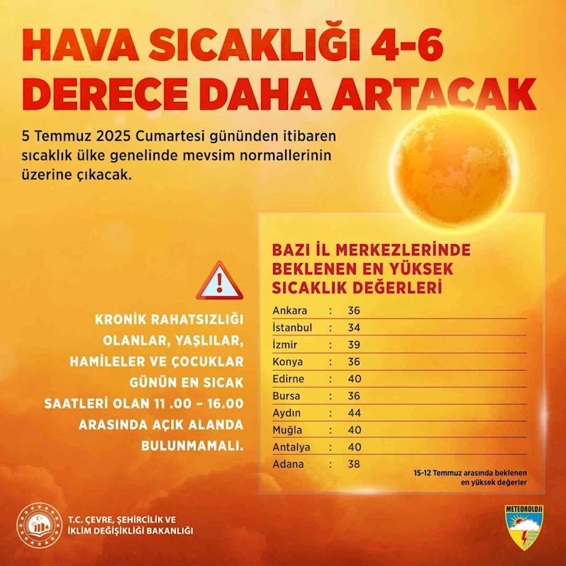 Bakan Kurum’dan sıcak hava uyarısı

