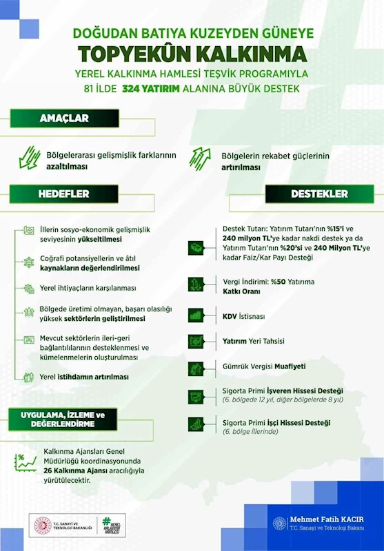 Bakan Kacır: 